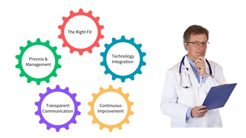 Lessons Learned in Managing Life Science Translations